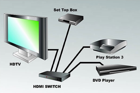 HDMI-свитч