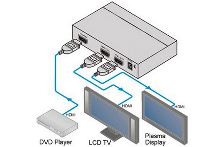 Схема подключения HDMI