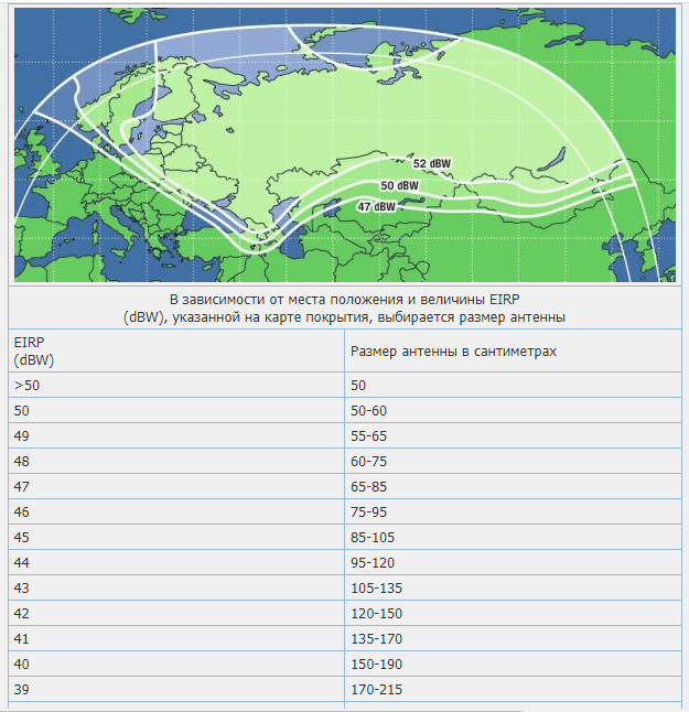 Что означает появление пакета «Русский мир» на спутнике Express-AT1 56 гр.  E.? - ObOb.TV