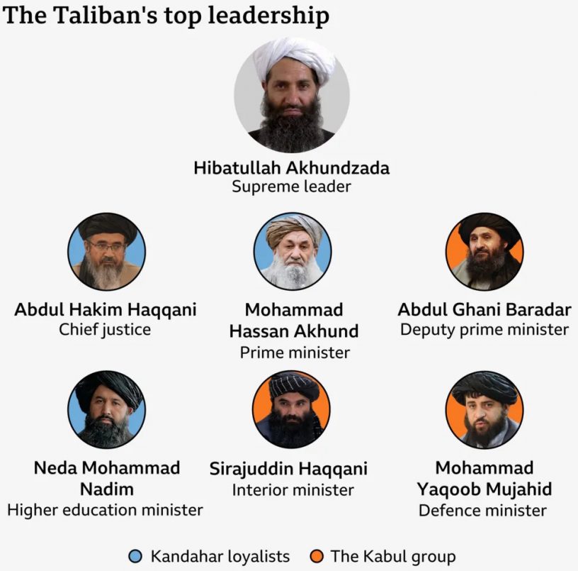 Как талибы в Афганистане поссорились из-за Интернета