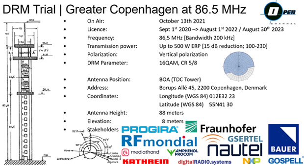 Что с FM-радиовещанием в стандарте DRM?