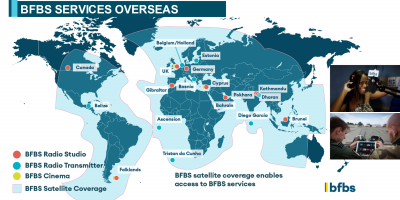 Что такое доступное по всему миру британское глобальное военное телерадиовещание BFBS?