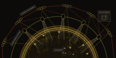 В Европе появится еще одна низкоорбитальная группировка спутников - ConnectedCosmos
